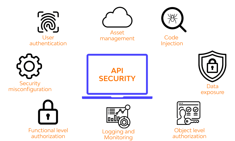 How to Secure Your APIs from Cyber Attacks
